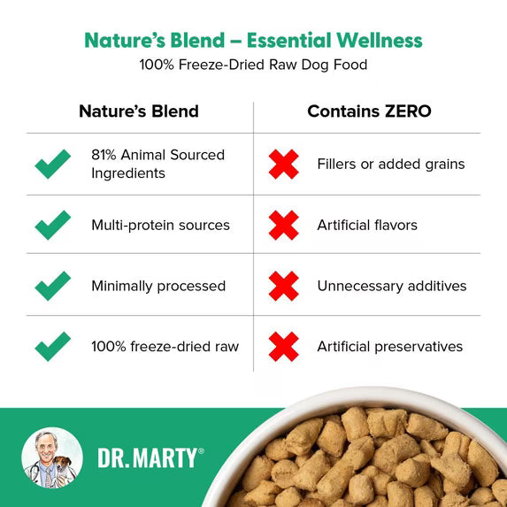 Dr Marty Natures Blend Essential Wellness Origin Freeze Dried 80 oz