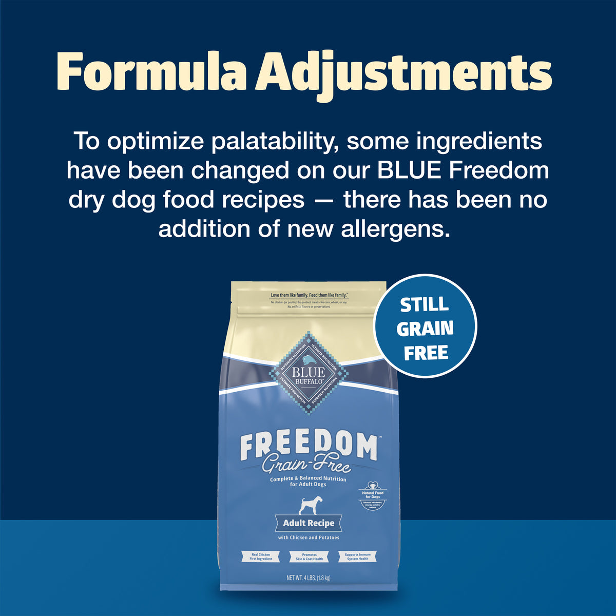 Blue Buffalo Freedom Grain Free Chicken 24lb